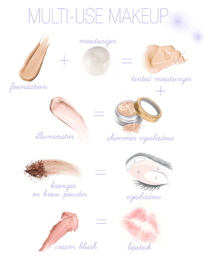 Multi-Use Makeup Products
