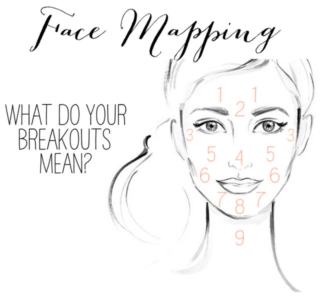Face Mapping: What Your Skin Is Telling You