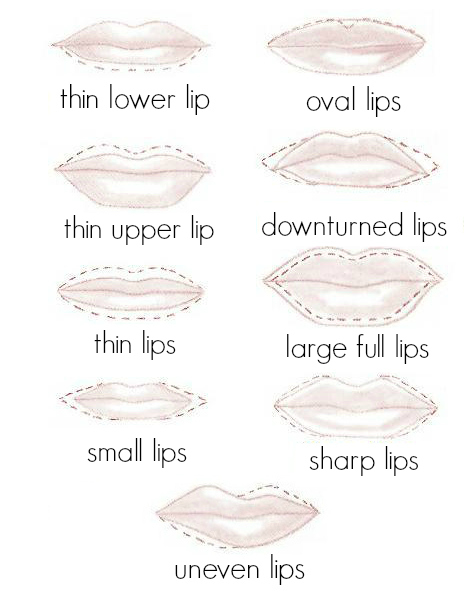 Lips-Shapes11